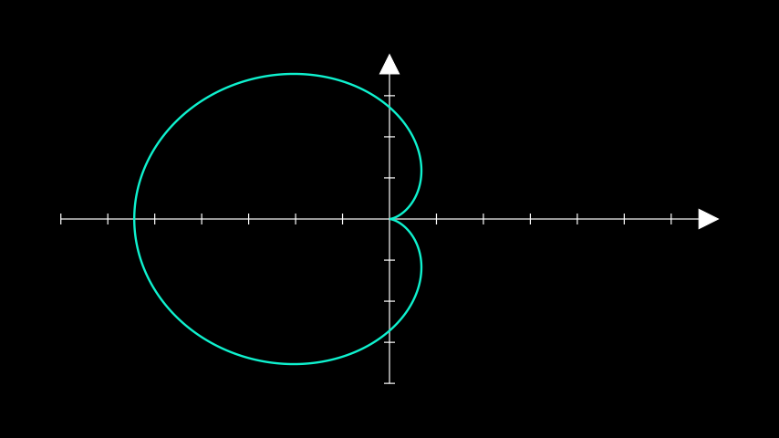 ../_images/ParametricCurveExample-1.png