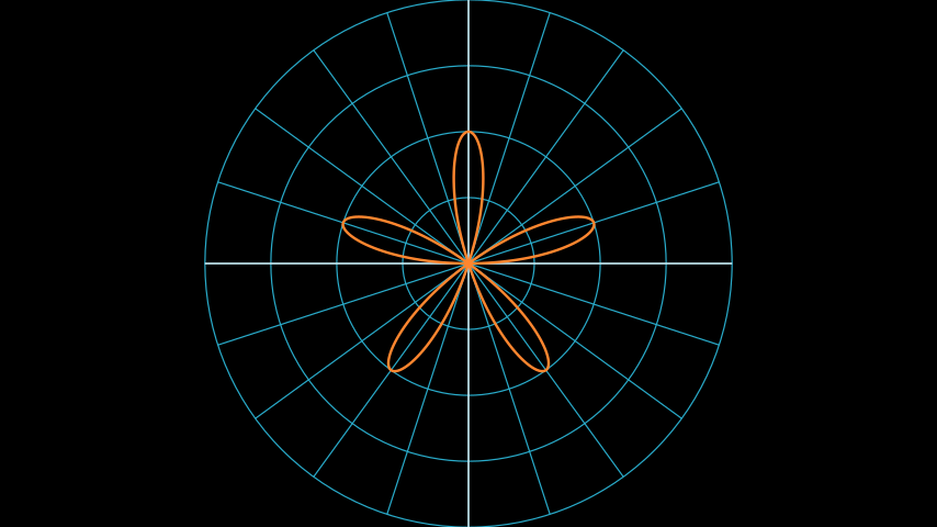 ../_images/PolarGraphExample-1.png